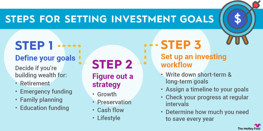 "Long-Term Forex Investing Strategies for Retirement"